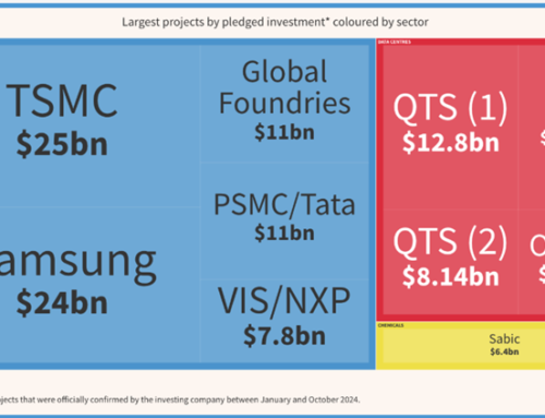 Trade Update December #4: FDI 2024, 2025, MapmyIndia, GKN Aerospace, Thai PM