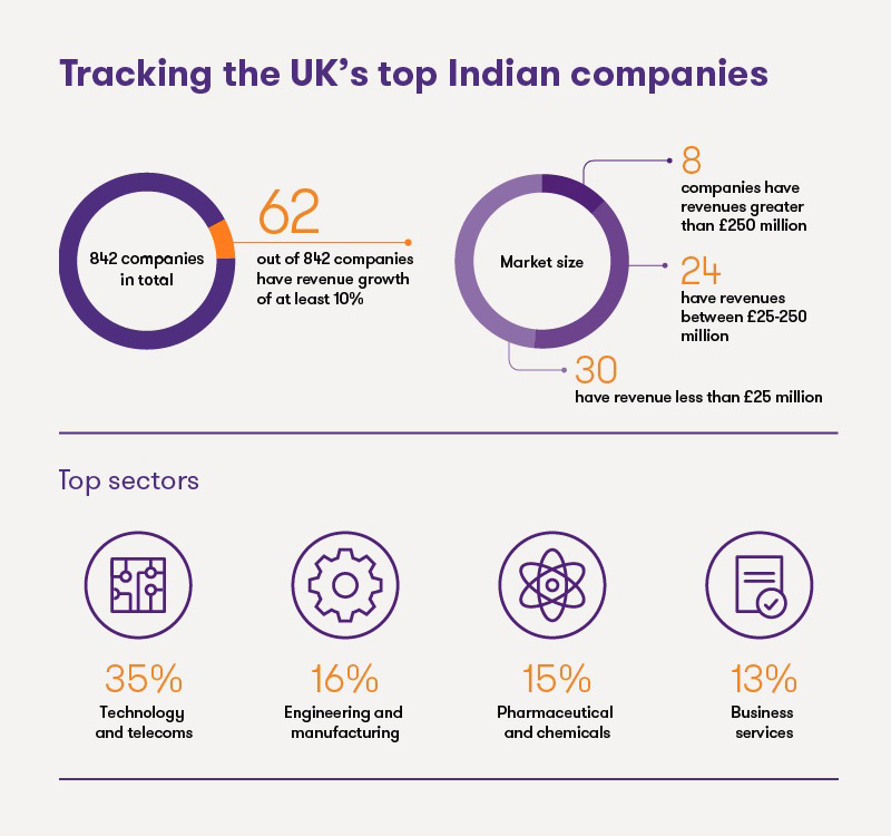 Top Indian Companies