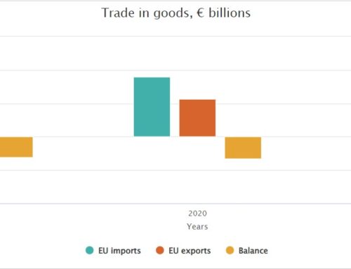 March #3 Trade News: EU Thailand, Philippines South Korea, EU Legislation, UK FDI, India